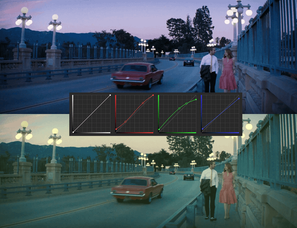 Color grading examples